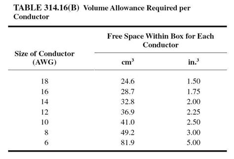 box fill for electrical boxes|electrical box fill chart canada.